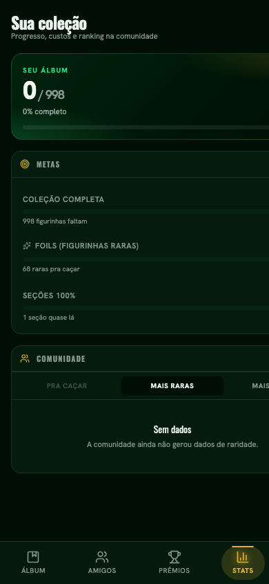 Dashboard de stats do álbum